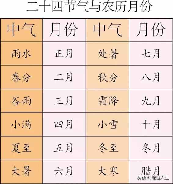 万年历农历转阳历查询_万年历农历转阳历1970年10月3日是农历什么时间_阳历转农历js方法