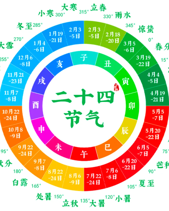 阴历阳历怎么区分,阴历阳历怎么区分生日和农历 阴历阳历怎么区分,阴历阳历怎么区分生日和农历