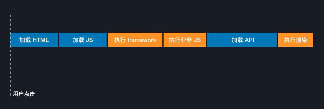 css百度页面加载动画_nsurl加载css文件_css 加载层