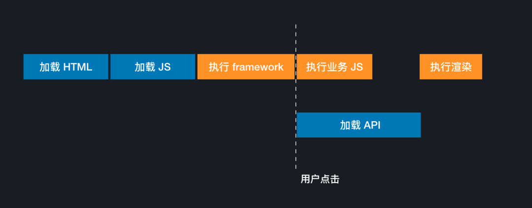 css百度页面加载动画_css 加载层_nsurl加载css文件