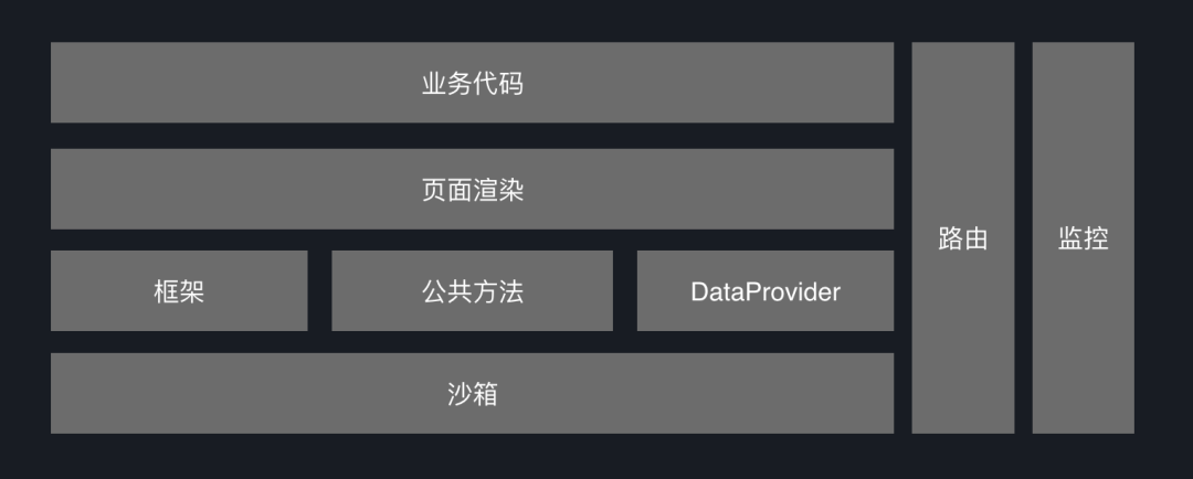 css 加载层_nsurl加载css文件_css百度页面加载动画