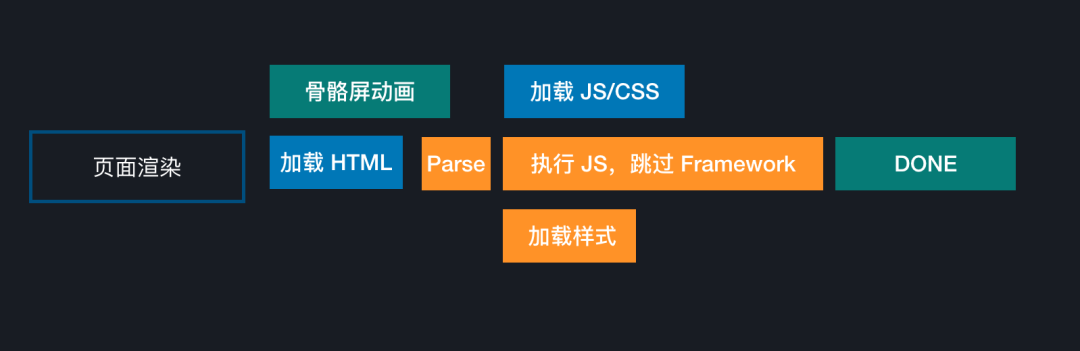 nsurl加载css文件_css百度页面加载动画_css 加载层