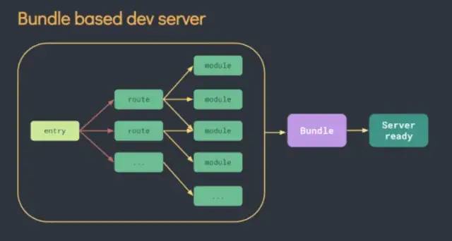 css加载微软雅黑字体_css 加载层_css 加载层