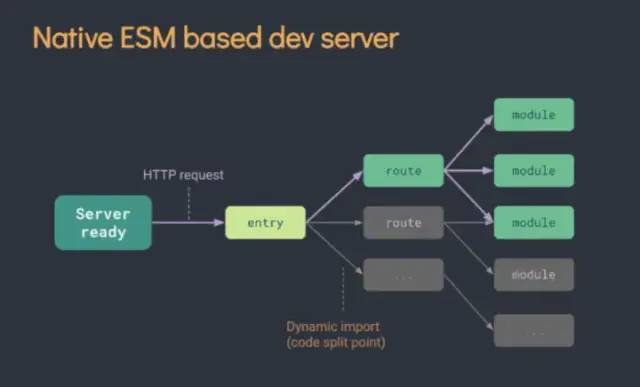 css 加载层_css加载微软雅黑字体_css 加载层