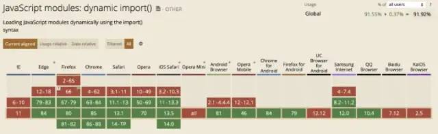 css加载微软雅黑字体_css 加载层_css 加载层