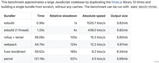 css 加载层_css 加载层_css加载微软雅黑字体
