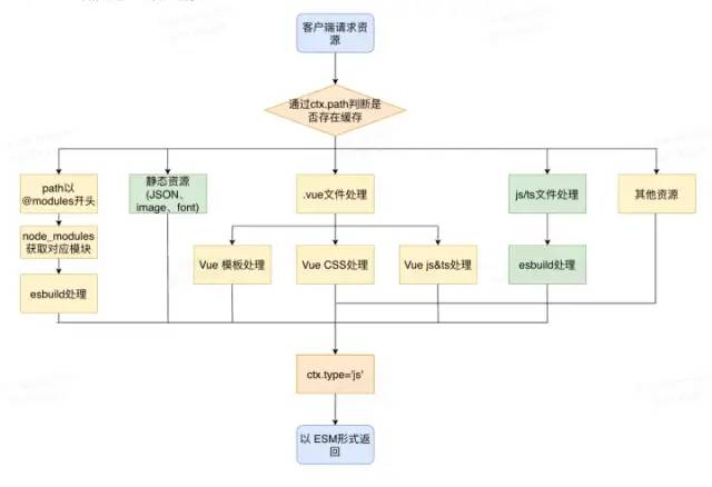 css加载微软雅黑字体_css 加载层_css 加载层