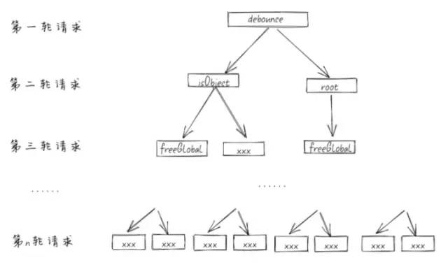 css加载微软雅黑字体_css 加载层_css 加载层