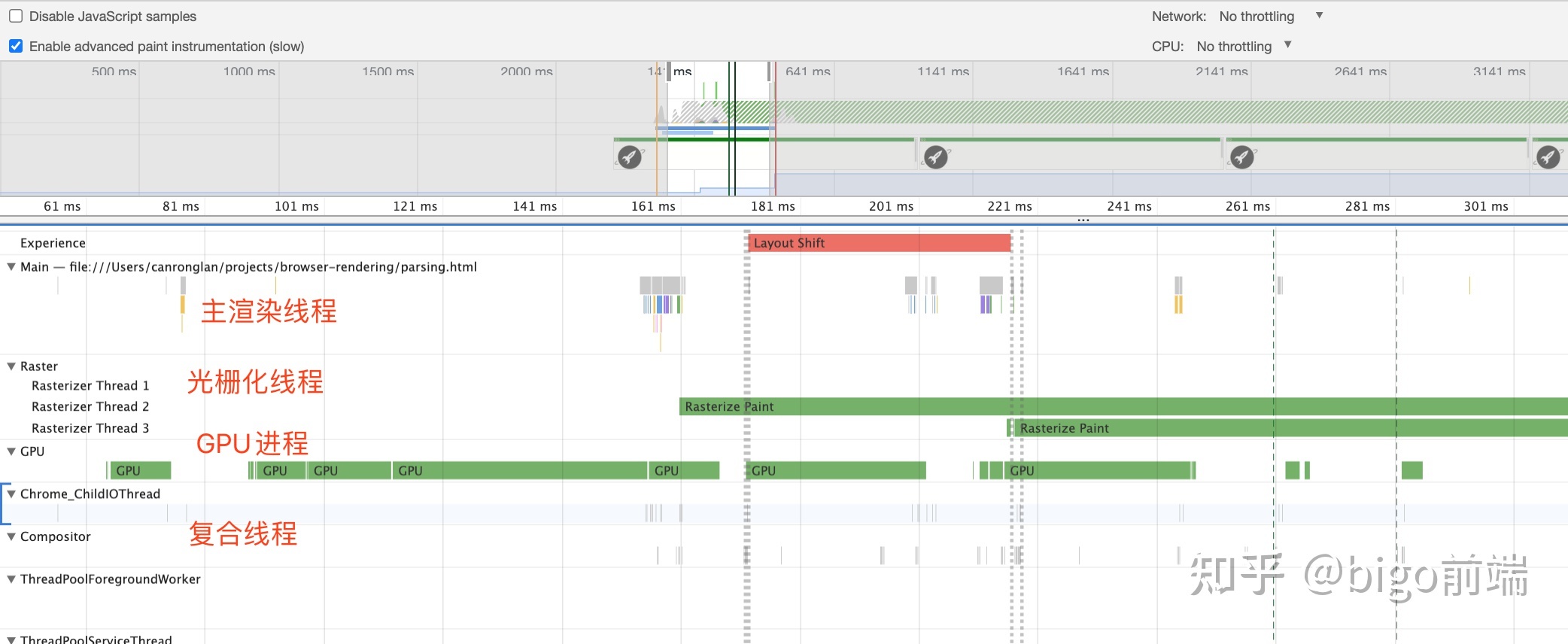 css 加载层_js 动态加载css_ie8 css 只会加载最后一个css