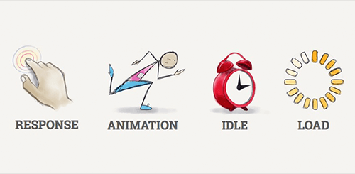 css 加载层_css根据分辨率加载不同css_nsurl加载css文件