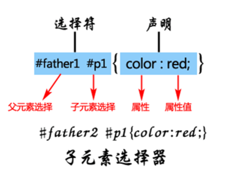 css 中的选择器包括_css中ie浏览器中背景图片不显示重复的背景_在css中加入其它css