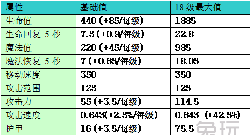 lpl皮城执法官蔚打野教学,新版本蔚打野教学图1
