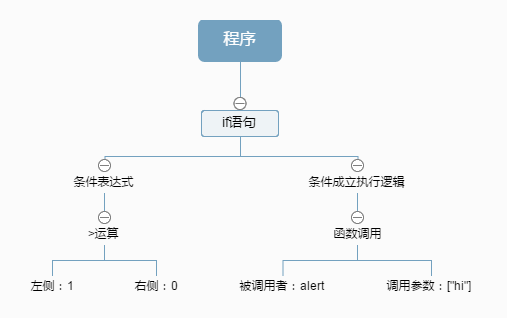 js中字符串分割_js中split分割后怎么用_js中字符串分割