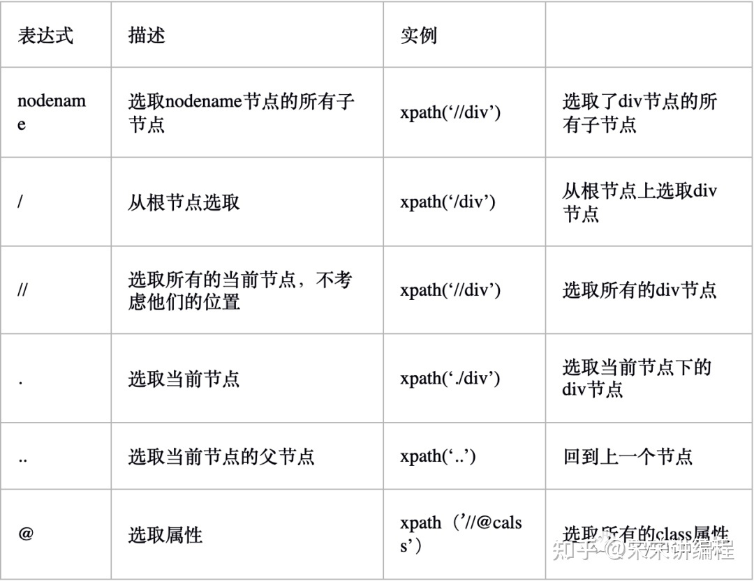 css 中的选择器包括_css第一个li怎么选择_css 中的选择器包括