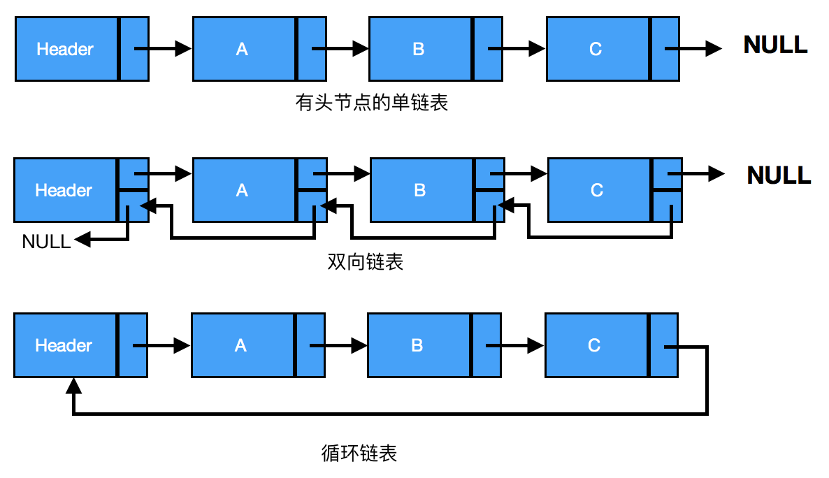 js创建dom节点_js创建节点_创建元素节点