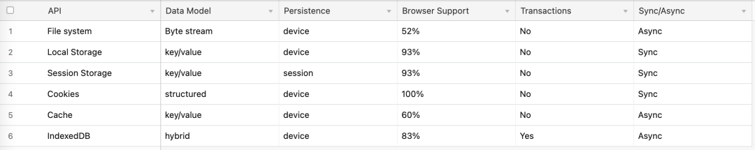 js 清除ie缓存_js清除浏览器图片缓存_js清除浏览器缓存