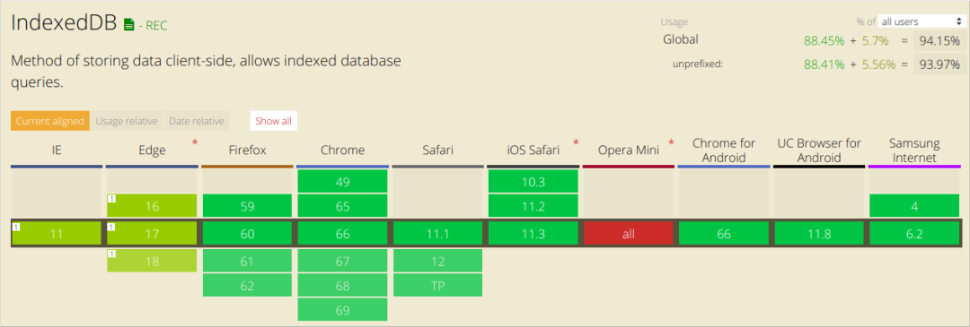 js清除浏览器缓存_js清除浏览器图片缓存_js 清除ie缓存