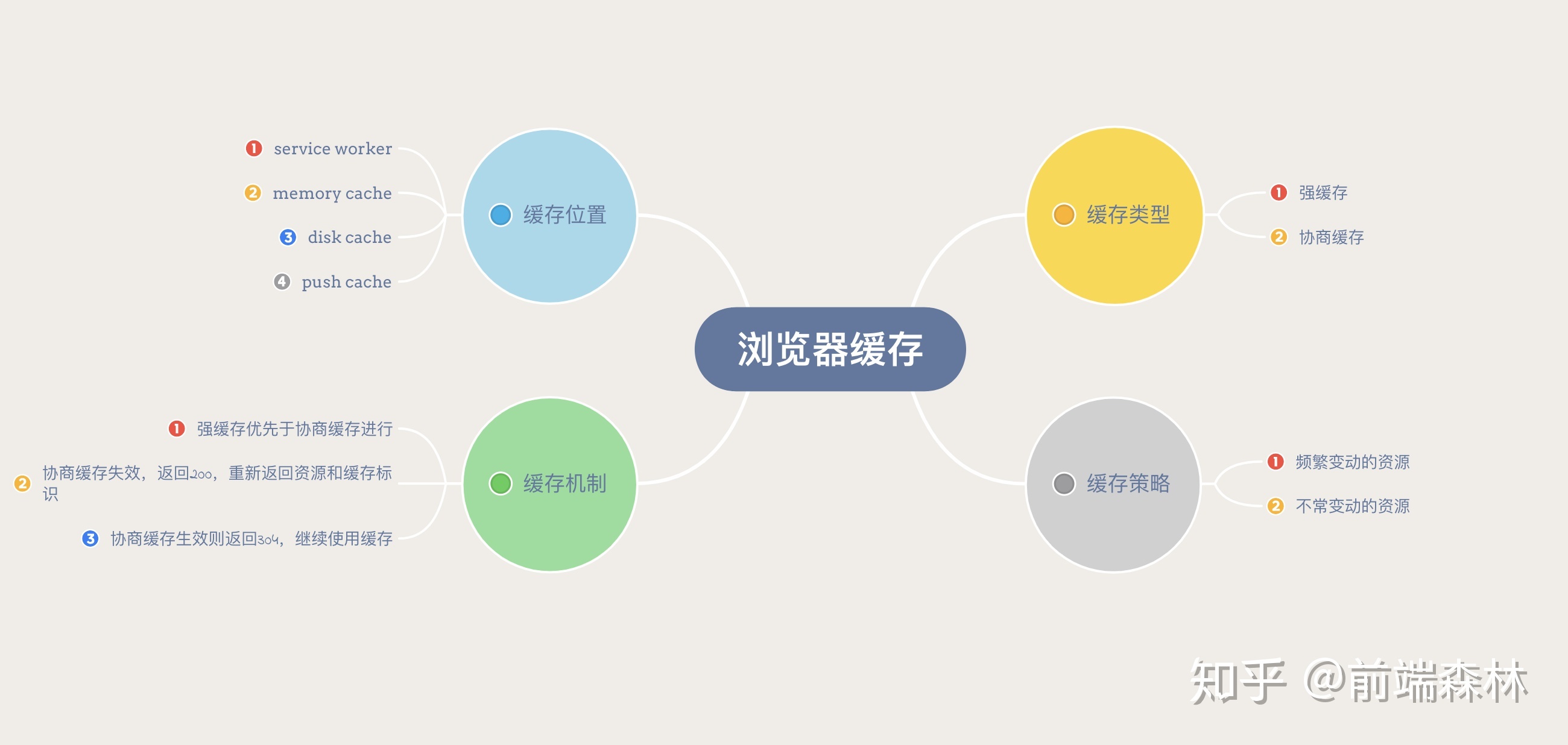 js清除浏览器缓存_js 清除ie缓存_js清除浏览器图片缓存