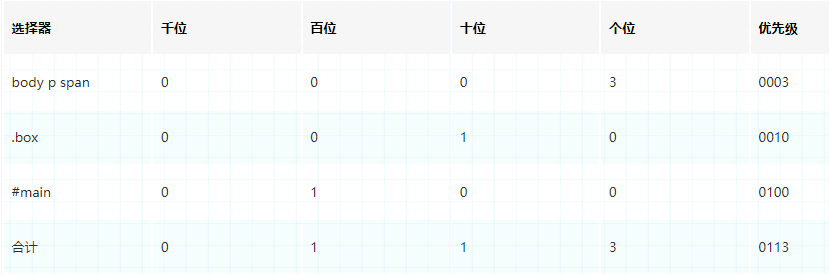 css选择器错误的是_css选择前一个元素_土城战役是战略上的错误还是战术上的错误