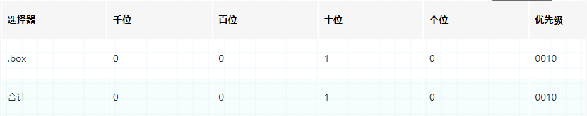 土城战役是战略上的错误还是战术上的错误_css选择前一个元素_css选择器错误的是