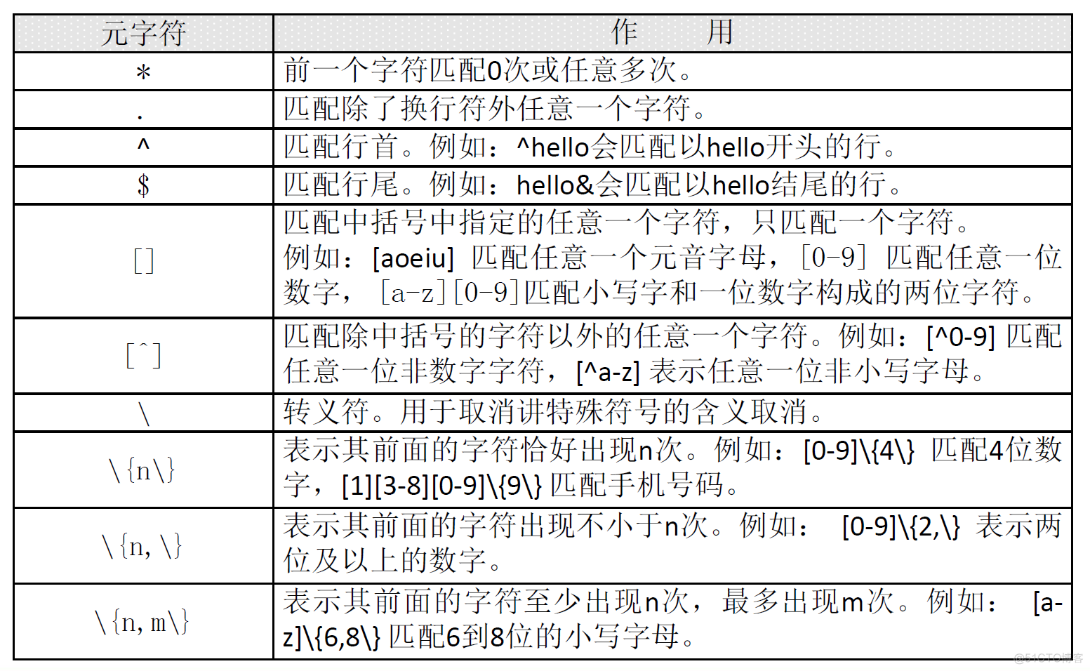 js正则表达式常用代码_js 正则表达式_js正则表达式 i