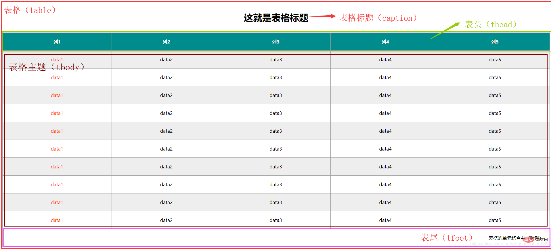 css样式表的层叠性_css层叠样式表手册v110_层叠样式表css