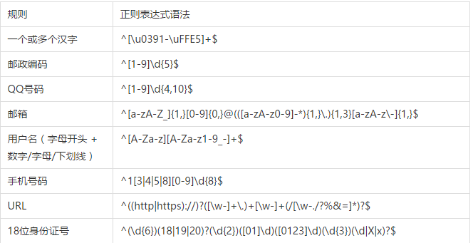 网站程序中手机号码判断方法