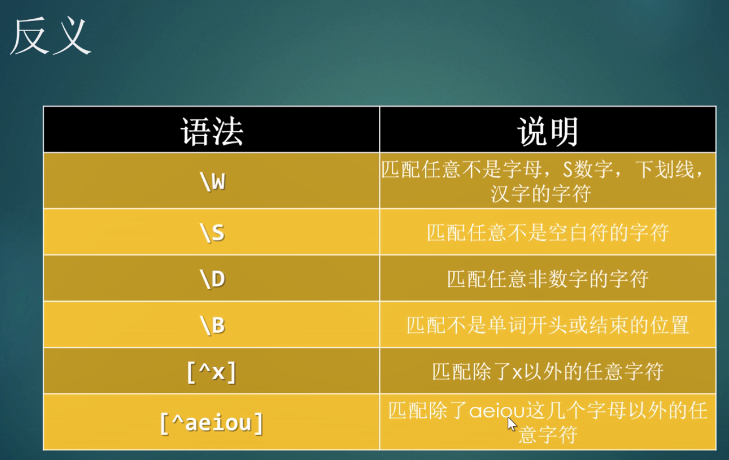 js验证手机号码正则表达式_正则表达式 验证 js_qq号码正则表达式验证