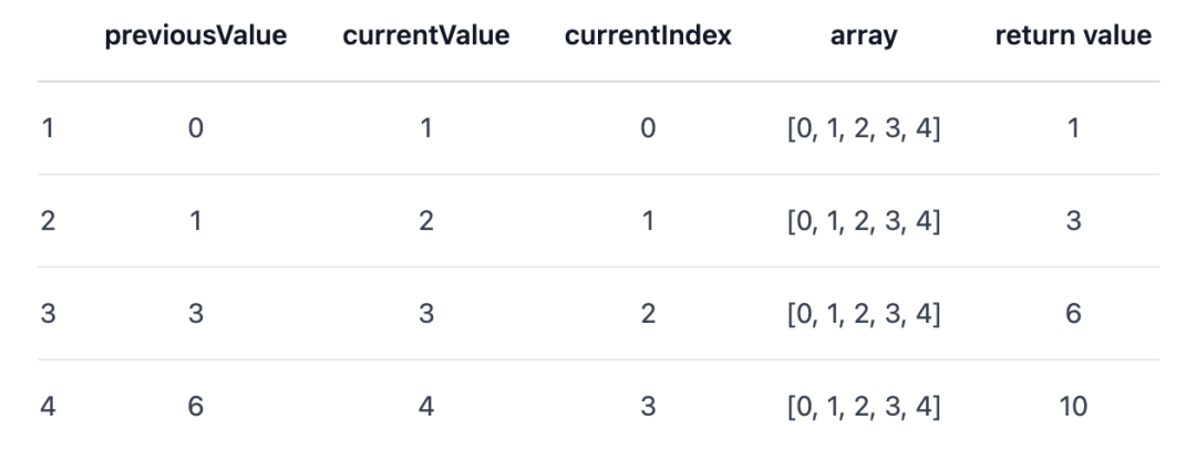 js 递归遍历嵌套数组_js递归遍历xml 所有节点_php递归遍历多维数组 js 递归遍历嵌套数组_js递归遍历xml 所有节点_php递归遍历多维数组