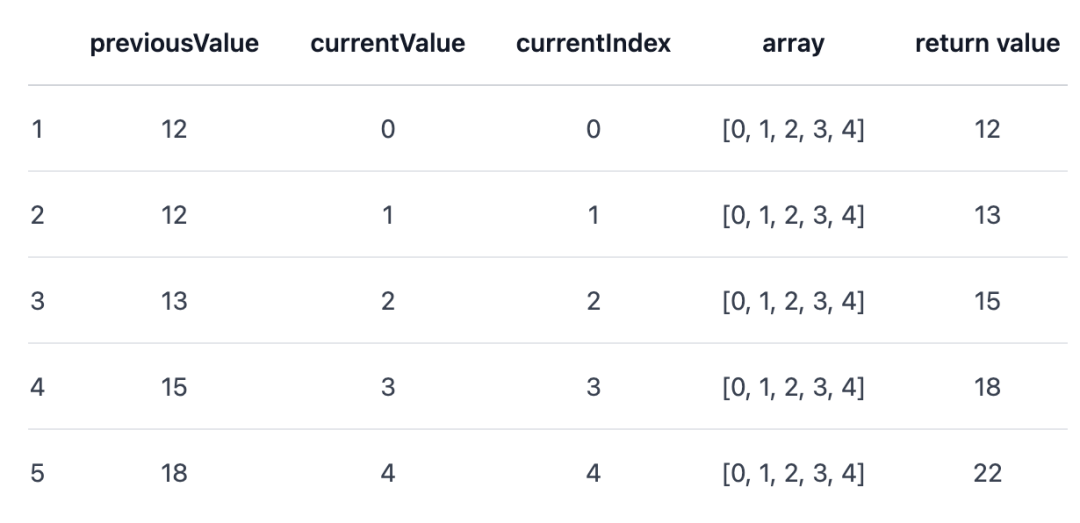 php递归遍历多维数组_js递归遍历xml 所有节点_js 递归遍历嵌套数组 php递归遍历多维数组_js递归遍历xml 所有节点_js 递归遍历嵌套数组