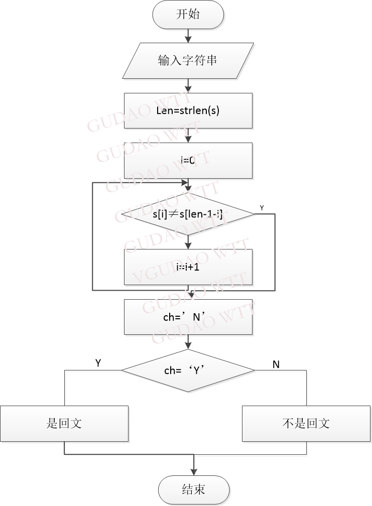 php递归遍历多维数组_js 递归遍历嵌套数组_js递归遍历数组生成树