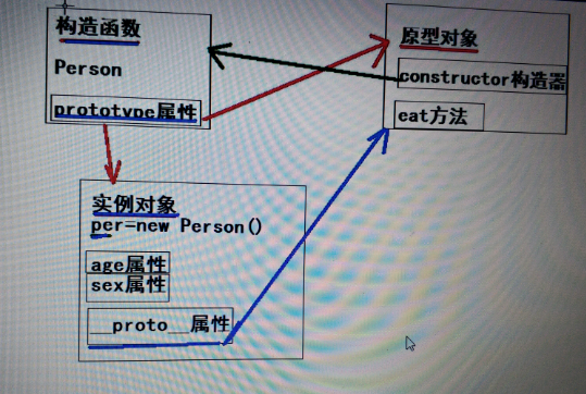 js遍历对象数组并替换_js map 遍历对象数组_js中遍历数组对象 js遍历对象数组并替换_js map 遍历对象数组_js中遍历数组对象