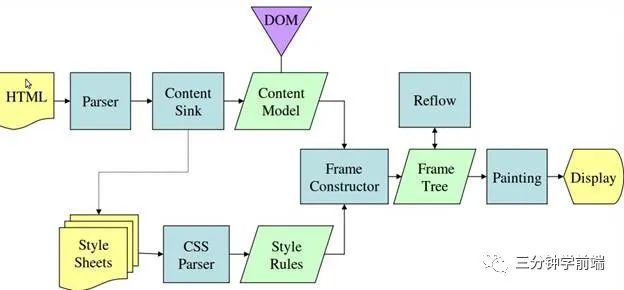 .c文件生成hex文件_css文件是自动生成吗_keil怎么生成dat文件文件