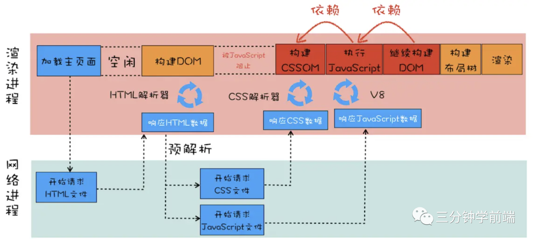 .c文件生成hex文件_css文件是自动生成吗_keil怎么生成dat文件文件