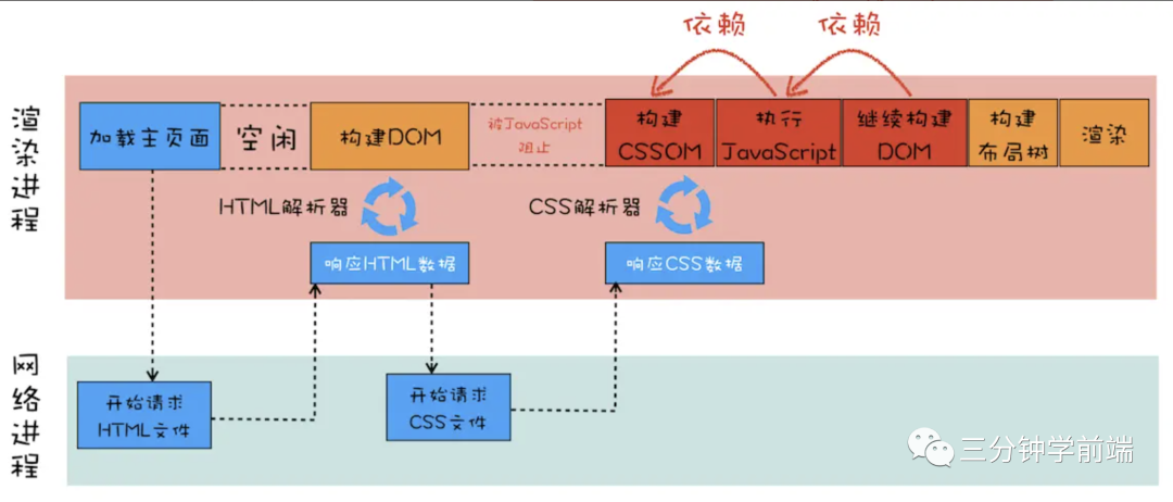 css文件是自动生成吗_keil怎么生成dat文件文件_.c文件生成hex文件