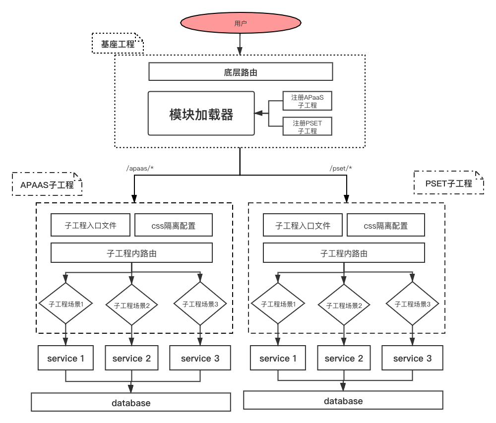 js验证提交表单_js表单提交之前验证_js表单验证 提交