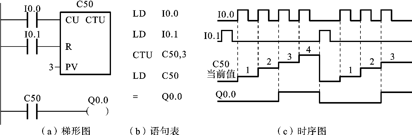 js计时器设置延时弹窗_js实现计时增加_js 弹窗特效 js计时器设置延时弹窗_js实现计时增加_js 弹窗特效