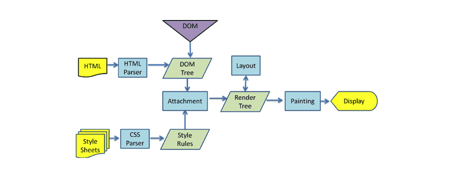 css文件是自动生成吗_css文件是自动生成吗_jquery css() 与text/css文件