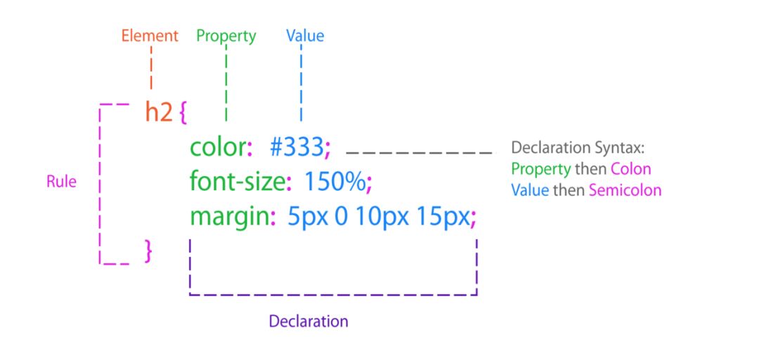 css文件是自动生成吗_jquery css() 与text/css文件_css文件是自动生成吗