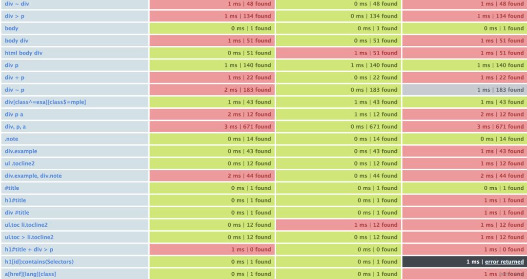 css文件是自动生成吗_jquery css() 与text/css文件_css文件是自动生成吗