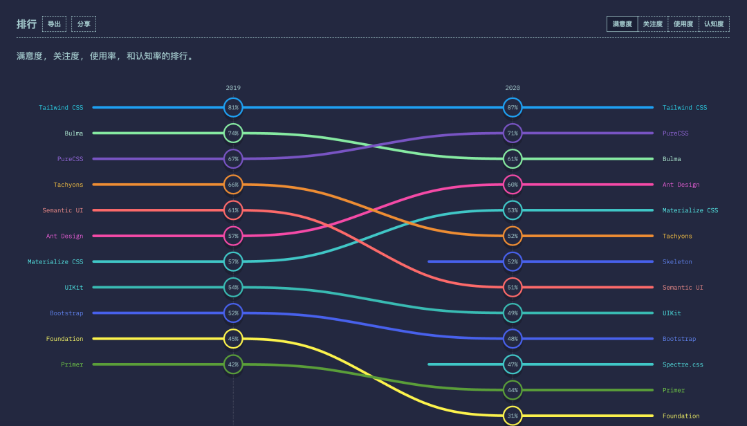 php 生成css文件_css文件是自动生成吗_外链css文件变为页面css文件