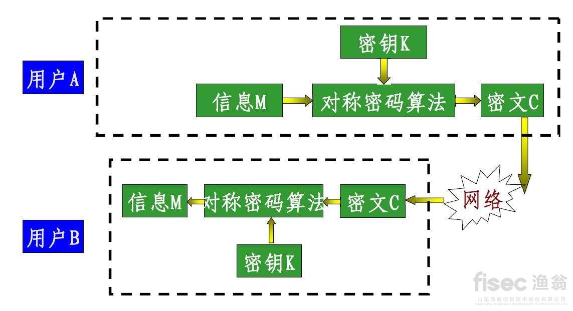 js 单选框计数_如何阻止客流器计数_js网页计数器