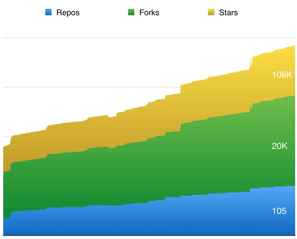 js网页计数器_js 迭代器模式_图集查看器js