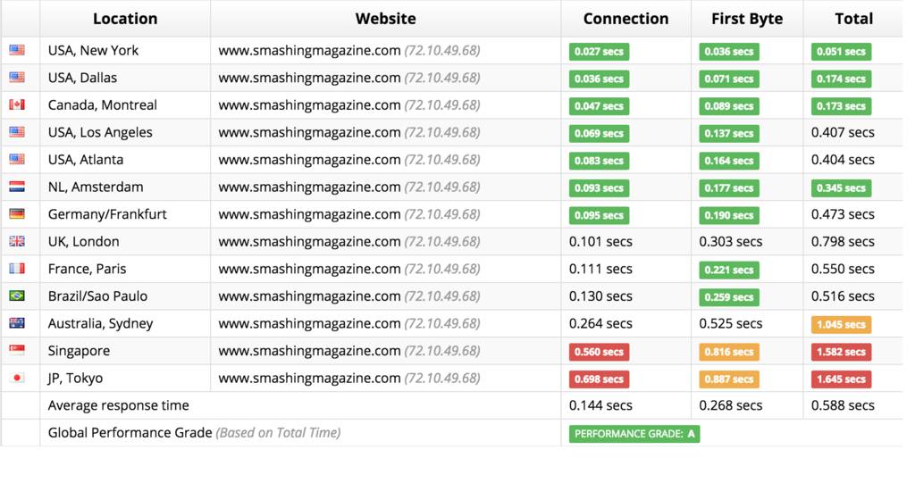 js网页计数器_js 迭代器模式_图集查看器js