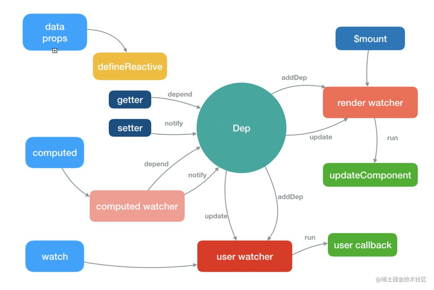 js单线程 ui渲染_qt子线程刷新主界面ui_js单线程 ui渲染 js单线程 ui渲染_qt子线程刷新主界面ui_js单线程 ui渲染