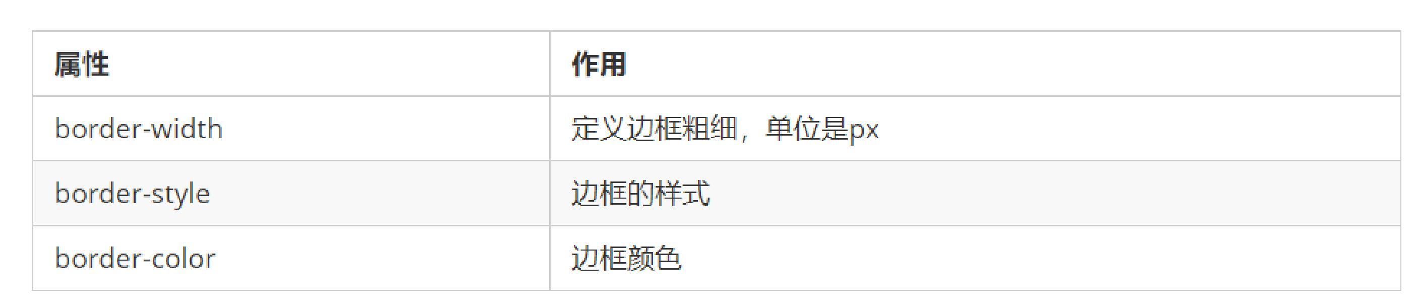 css border 外边框颜色_css border边框光晕_css border 无边框颜色