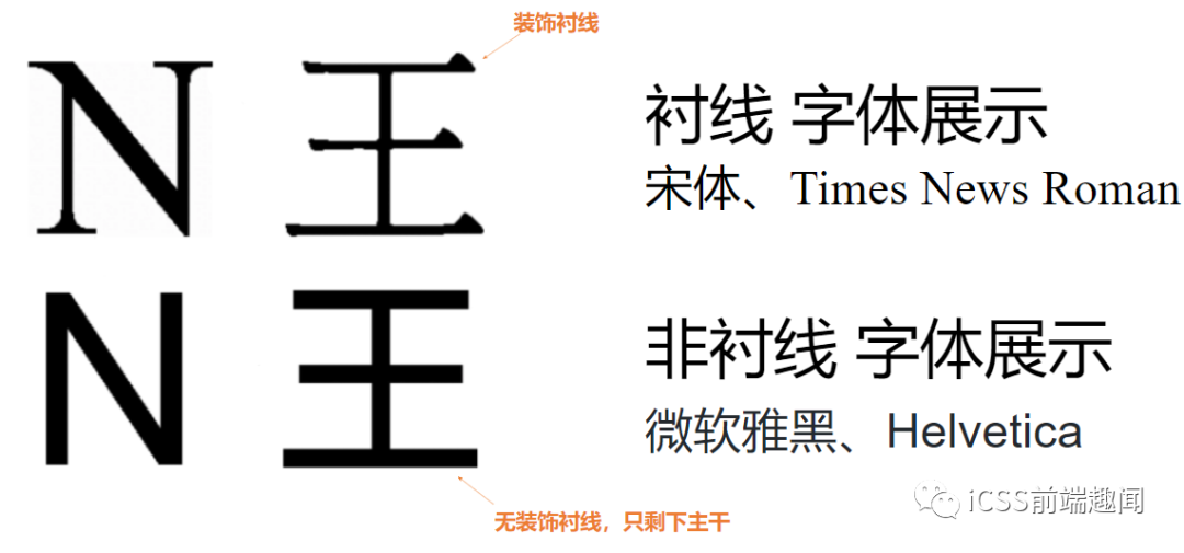 css字体斜体_css去除斜体_css em 斜体