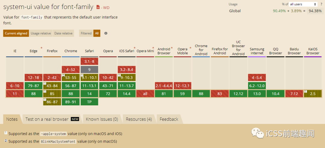 css字体斜体_css去除斜体_css em 斜体