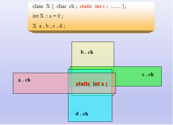 js 创建json对象数组对象_js 定义一个json对象_js 定义一个json对象