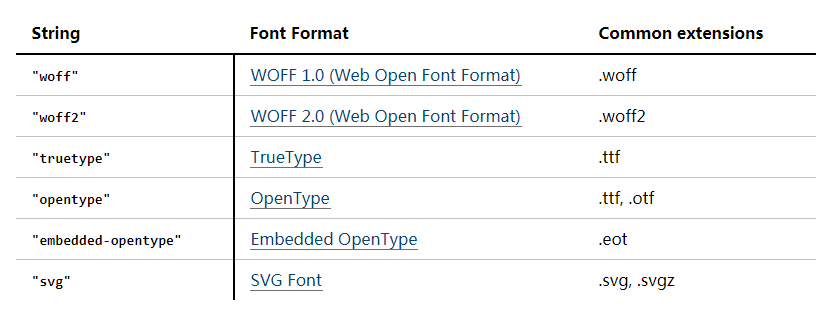 css斜体标签_css字体斜体_css文字斜体 css斜体标签_css字体斜体_css文字斜体